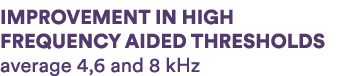 IMPROVEMENT IN HIGH FREQUENCY AIDED THRESHOLDS average 4,6 and 8 kHz