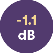  1.1 d