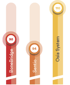 Three red and yellow lines on a graph, showing the progress of a project. AI generated content