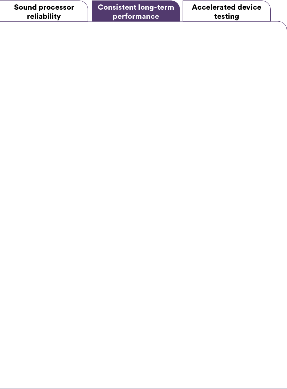 2-BG2
