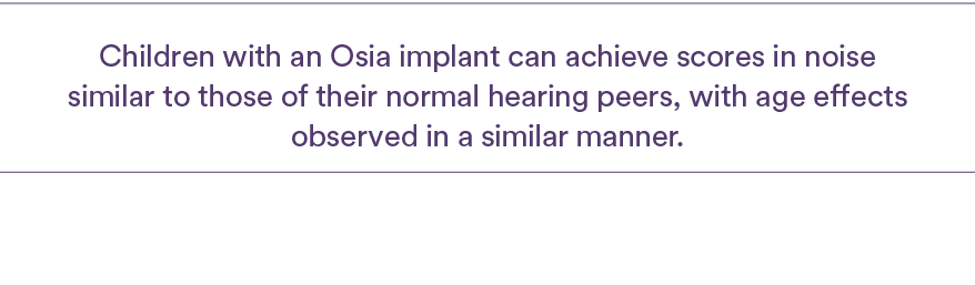 Children with an Osia implant can achieve scores in noise similar to those of their normal hearing peers, with age ef...