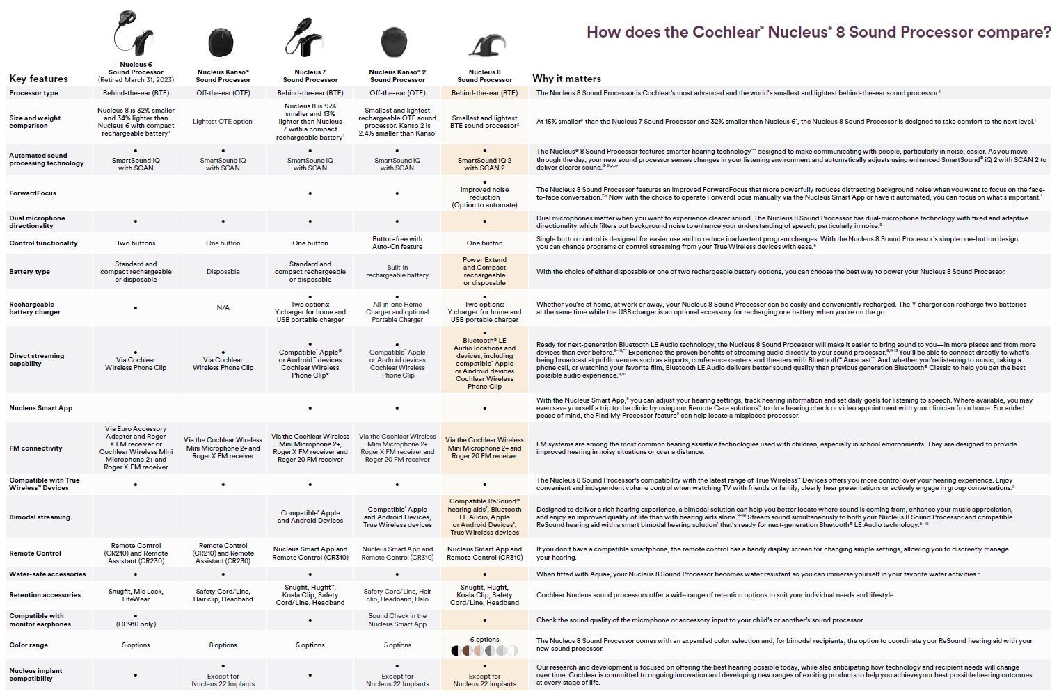 Nucleus 8 Sound Processor comparison chart